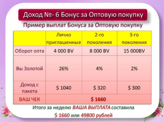 Доход маркетинговых. Крупные покупки примеры. Примеры пособий. Срочные покупки примеры. Приобретенный пример.